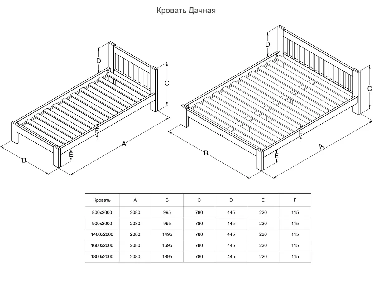Кровать Дачная 1600 х 2000 сосна, эмаль белая Образец