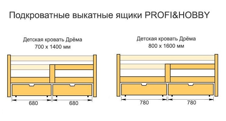 Ящик подкроватный Дрема 680х750 сосна, белая акриловая эмаль