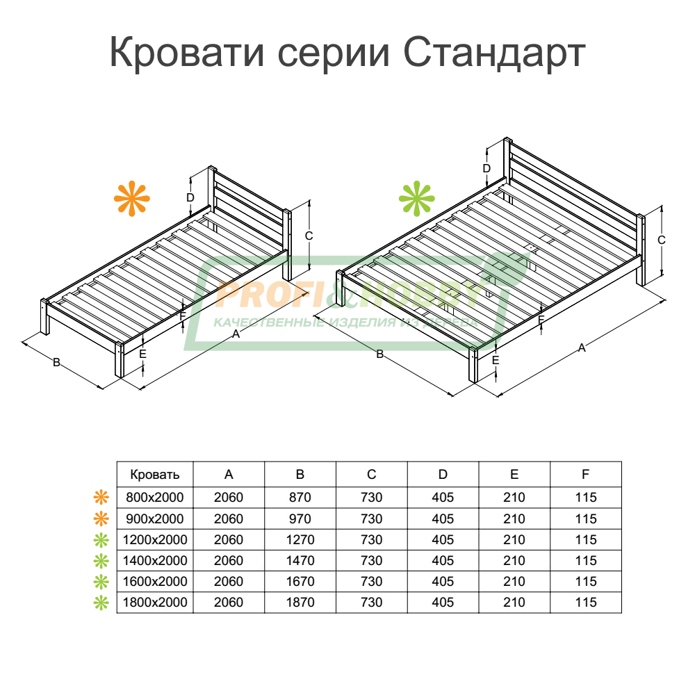 Кровать Стандарт 900 х 2000 сосна, белый акриловый лак (1 уп.) Образец