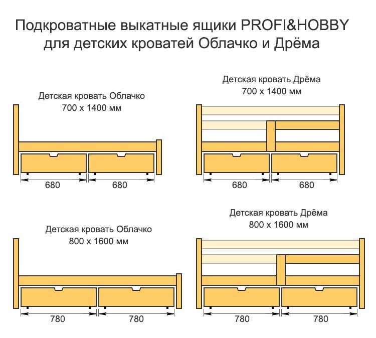 Ящик подкроватный Дрема/Облачко 780х750 сосна, без покраски