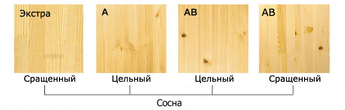 Категории щита сосна фото.jpg