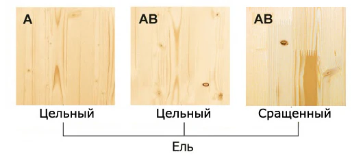Категории щита ель фото.webp