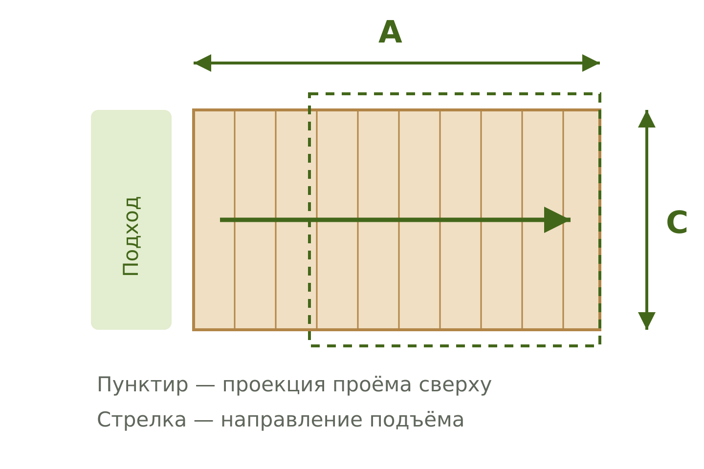 План первого этажа: участок A на C для лестницы, пунктирная проекция проёма и отдельная зона подхода.