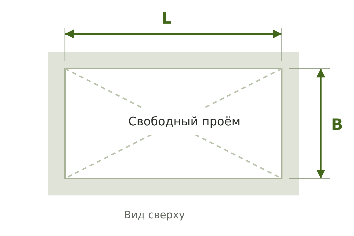 Вид сверху: прямоугольный проём, длина L по горизонтали, ширина B по вертикали, две диагонали пунктиром.